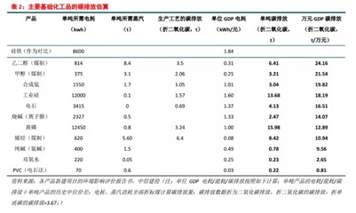 中信建投:&ldquo;碳達(dá)峰、碳中和&rdquo; 二十大趨勢研判