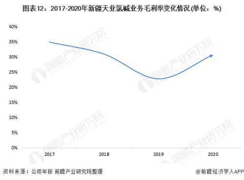 干貨 2022年中國(guó)氯堿行業(yè)龍頭企業(yè)分析 新疆天業(yè) 行業(yè)中的翹楚