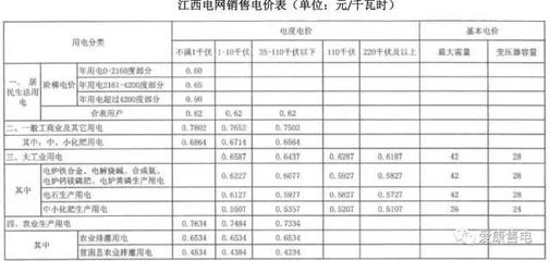 全國各省光伏補貼電價、上網電價及銷售電價政策匯總與電石產業用電分析