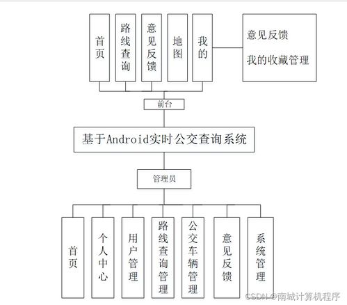 基于Android的實(shí)時(shí)公交查詢(xún)系統(tǒng)設(shè)計(jì)與實(shí)現(xiàn)