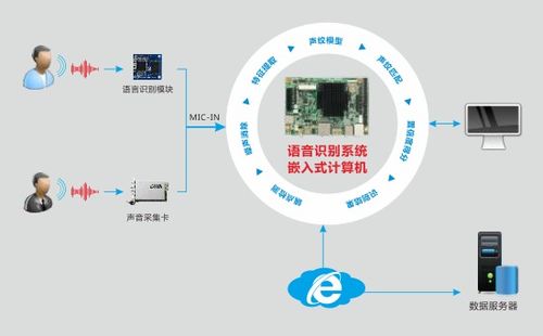 華北工控嵌入式計(jì)算機(jī) 賦能智能客服系統(tǒng)，實(shí)現(xiàn)客戶(hù)需求及時(shí)響應(yīng)